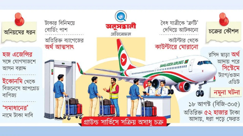 ভিসা-টিকিট ঠিক তবুও শাহজালালে পদে পদে হয়রানি  বিমানের কাউন্টারে টাকার খেলা