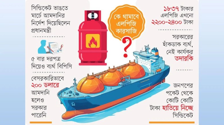 শেষ কোথায় এলপিজি কারসাজির